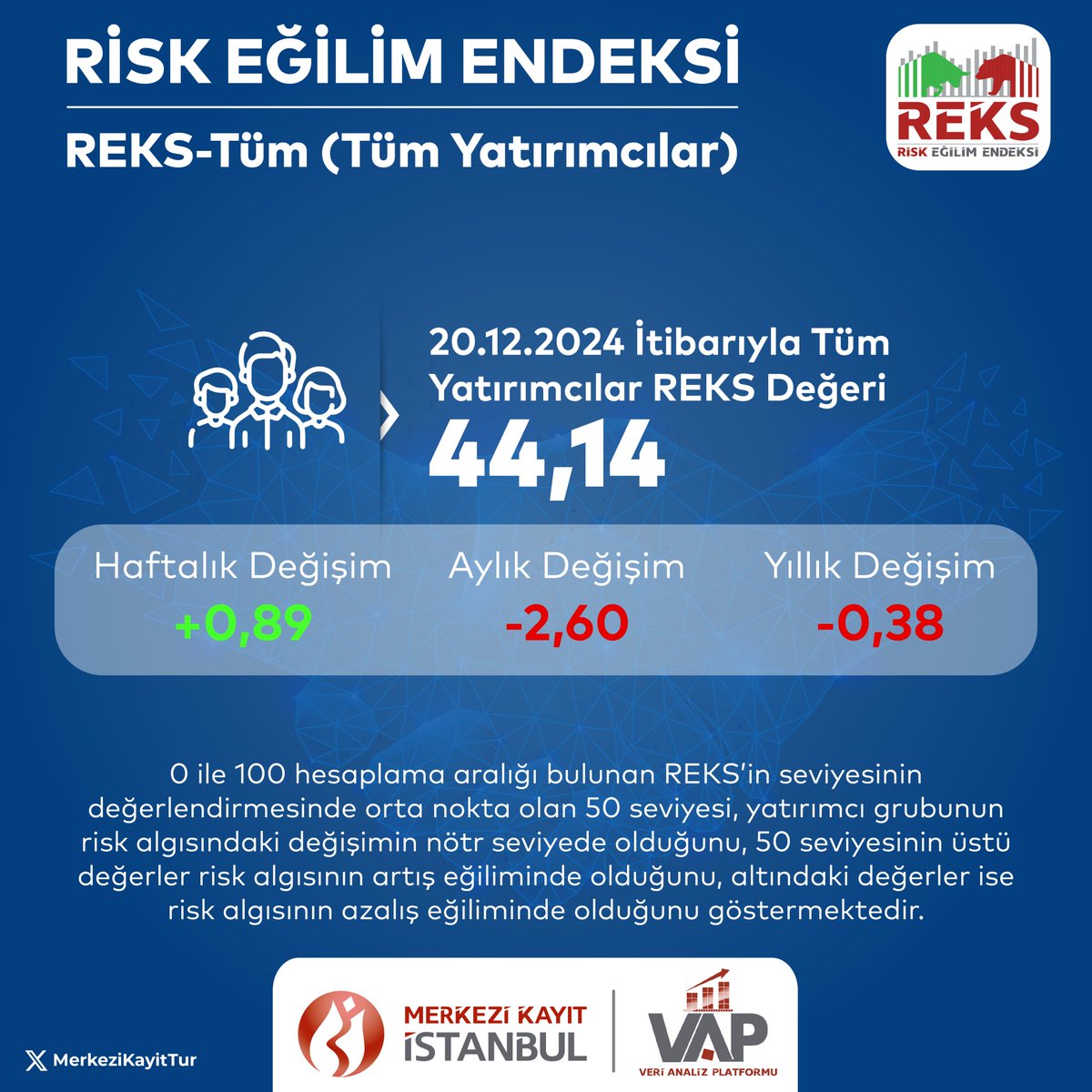 Türkiye'de Yatırımcıların Risk Algısı Değişiyor