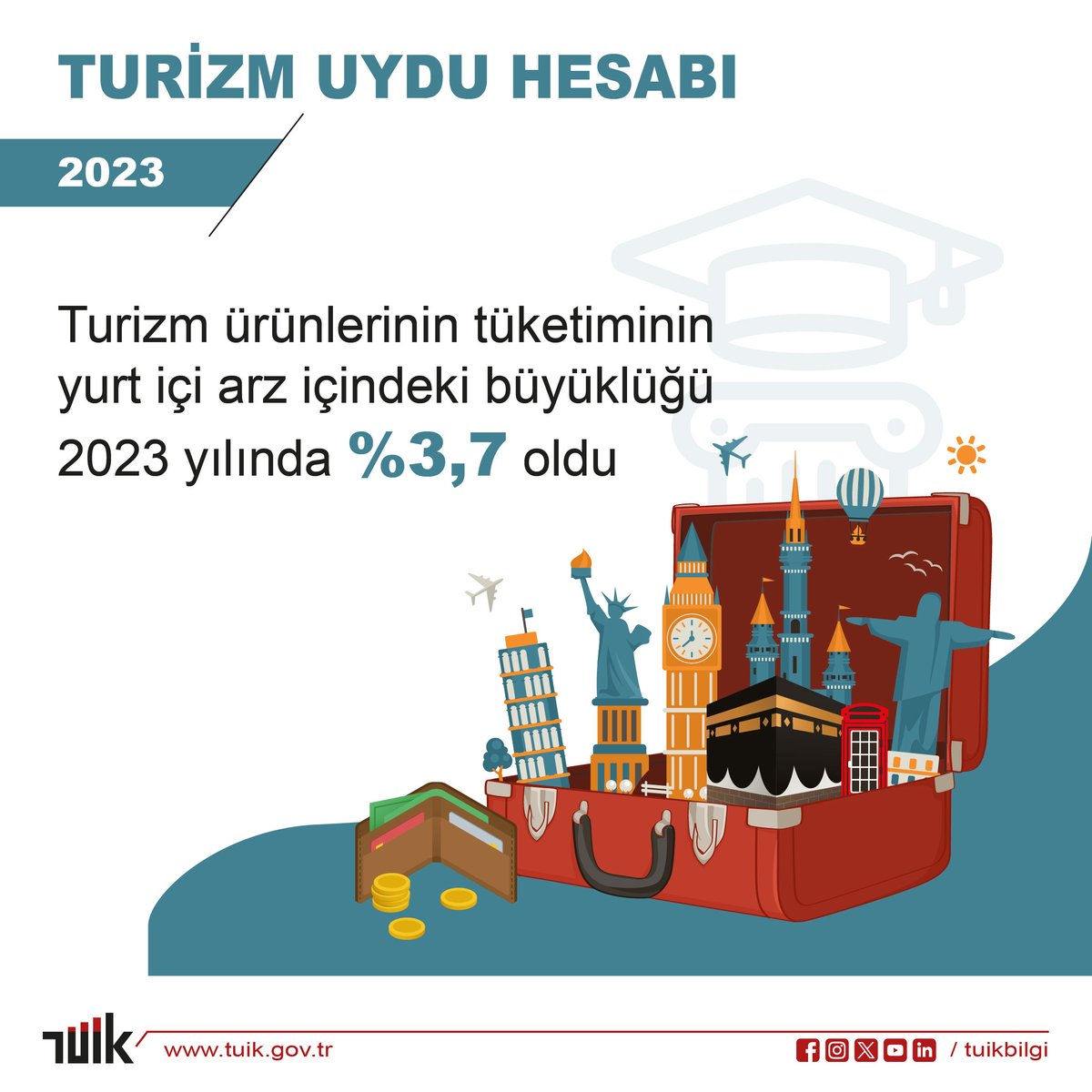 2023 Yılı Turizm Ürünleri Tüketimi Yüzde 37 Artış Gösterdi