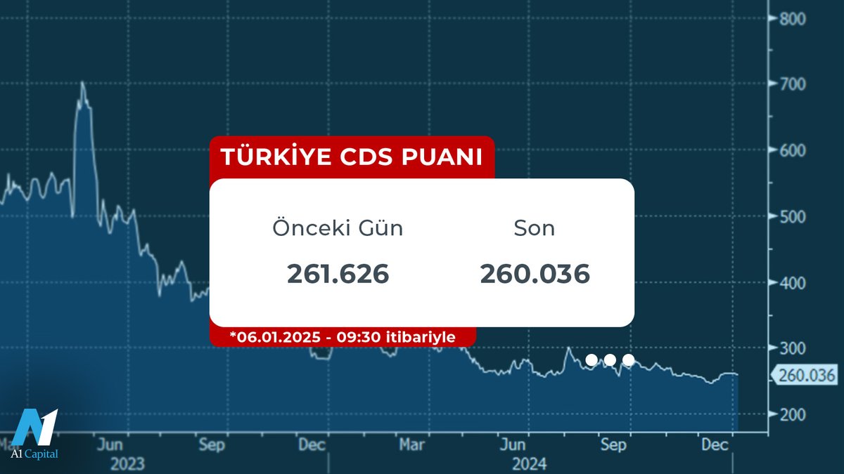 Türkiye'nin Kredi Risk Priminde Yükseliş!