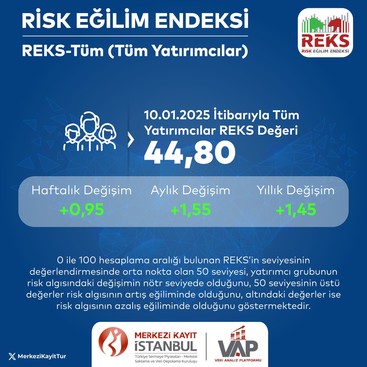 Tüm Yatırımcılar için Risk Eğilim Endeksi Açıklandı