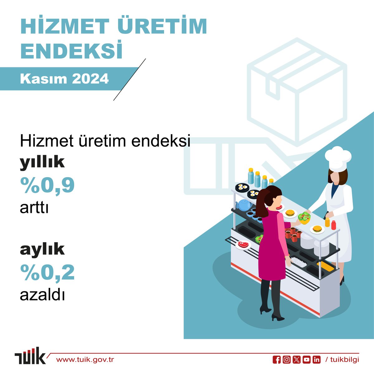 Hizmet Üretim Endeksi Arttı