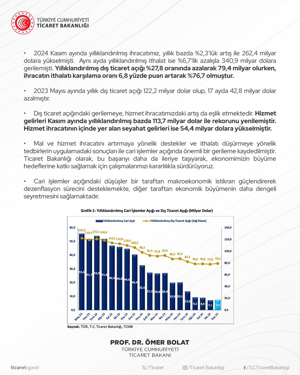 Ticaret Bakanı Prof. Dr. Ömer Bolat 2024 Cari İşlemler Hesabı İstatistiklerini Değerlendirdi