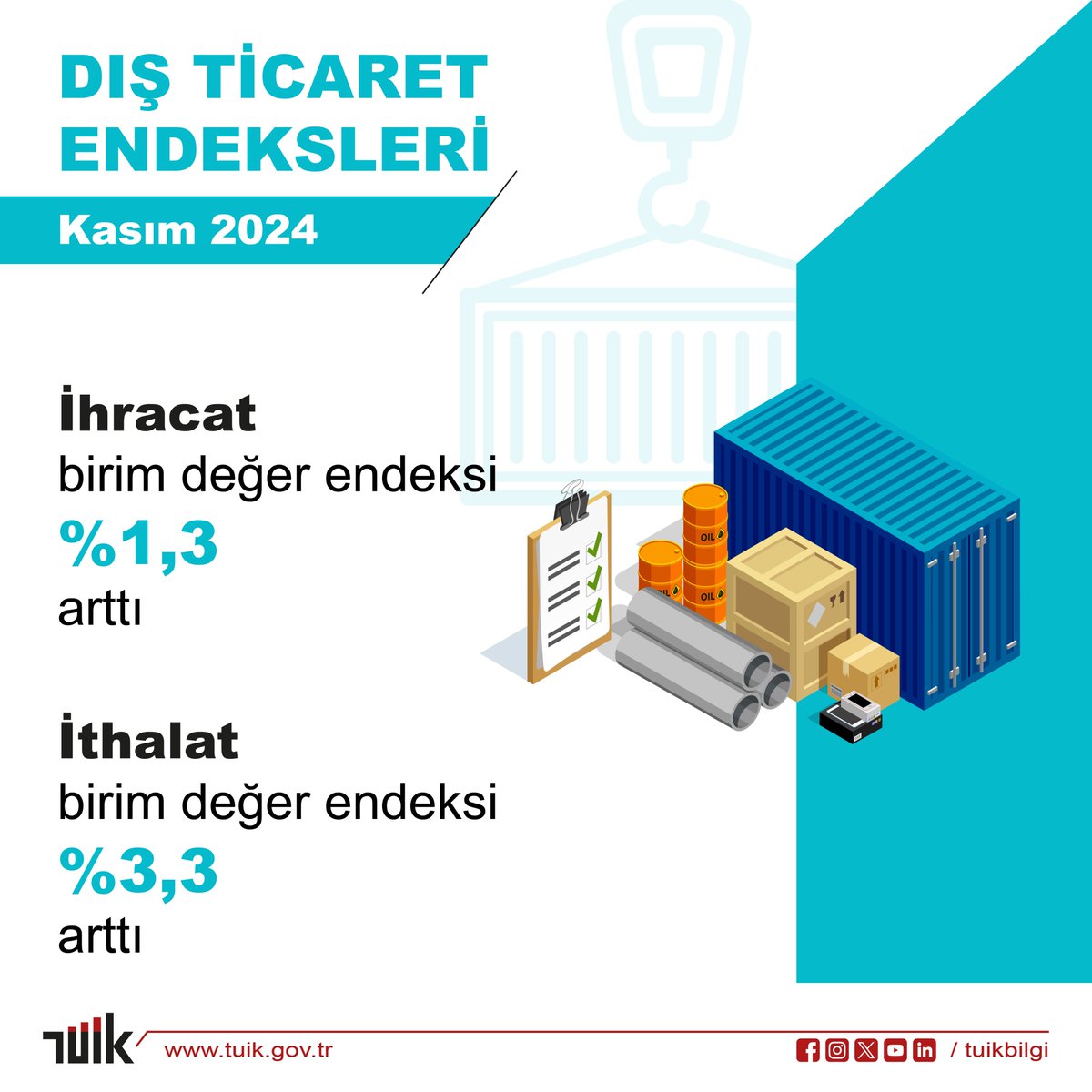 Kasım 2024 Dış Ticaret Endeksleri Açıklandı