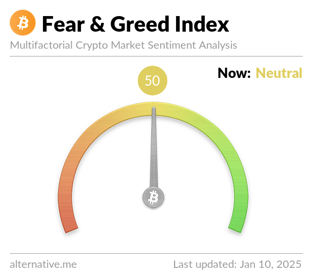 Bitcoin Fear and Greed Index Nötr Seviyede